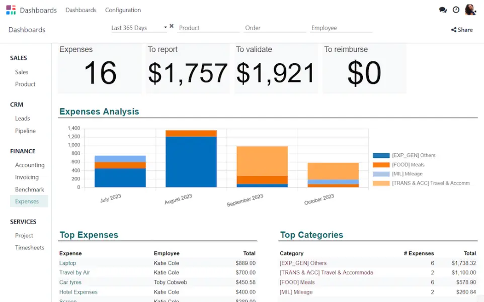 Food & Beverage ERP | Kyan Systems